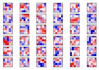 tensorflow-layers/weights2_2.png